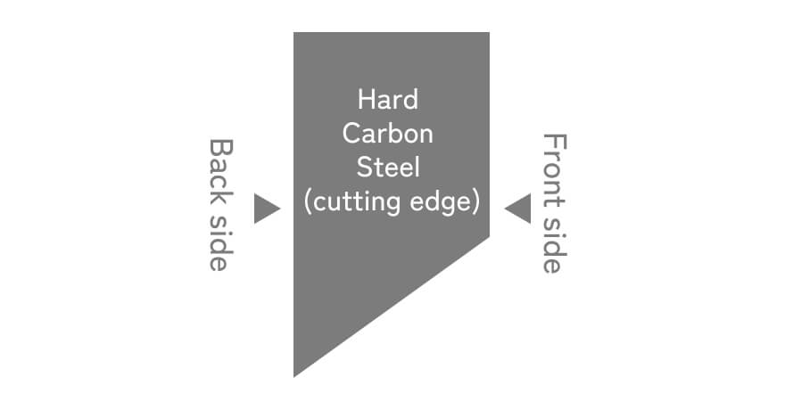 Single-Steel Construction