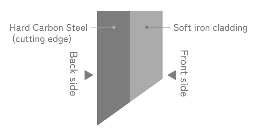 Two-Layer Construction